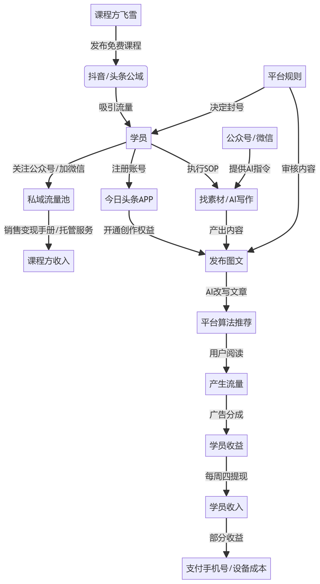 核心商业逻辑拆解